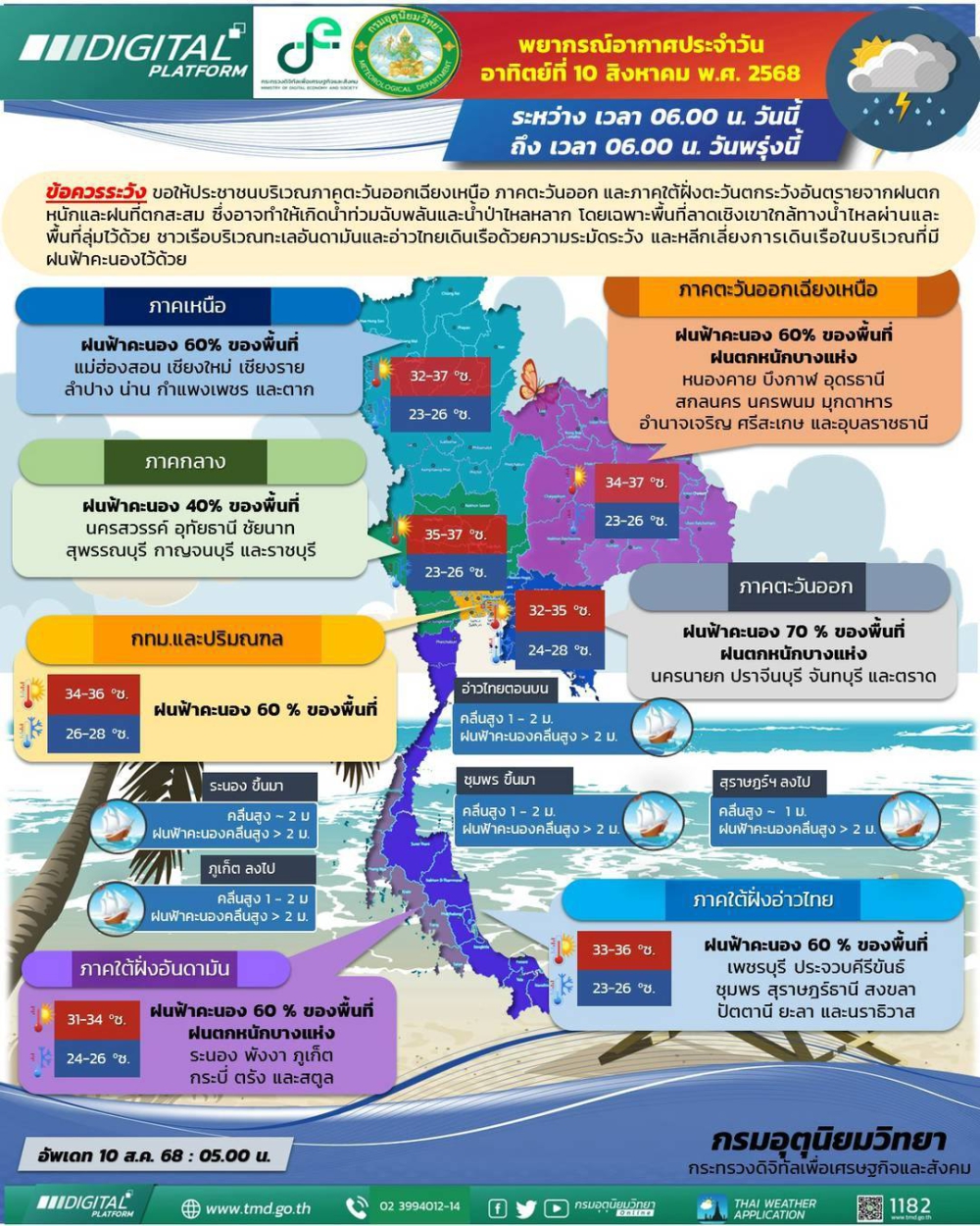 พยากรณ์อากาศประจำวันที่ 10 สิงหาคม 2568