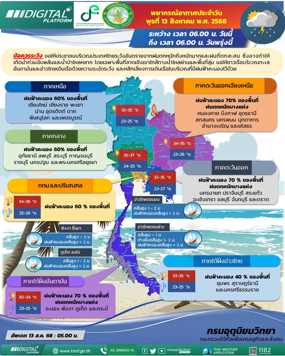 พยากรณ์อากาศประจำวันที่ 13 สิงหาคม 2568
