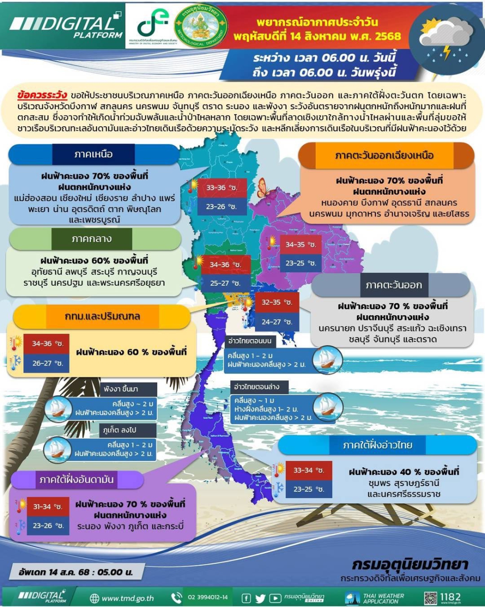 พยากรณ์อากาศประจำวันที่ 14 สิงหาคม 2568