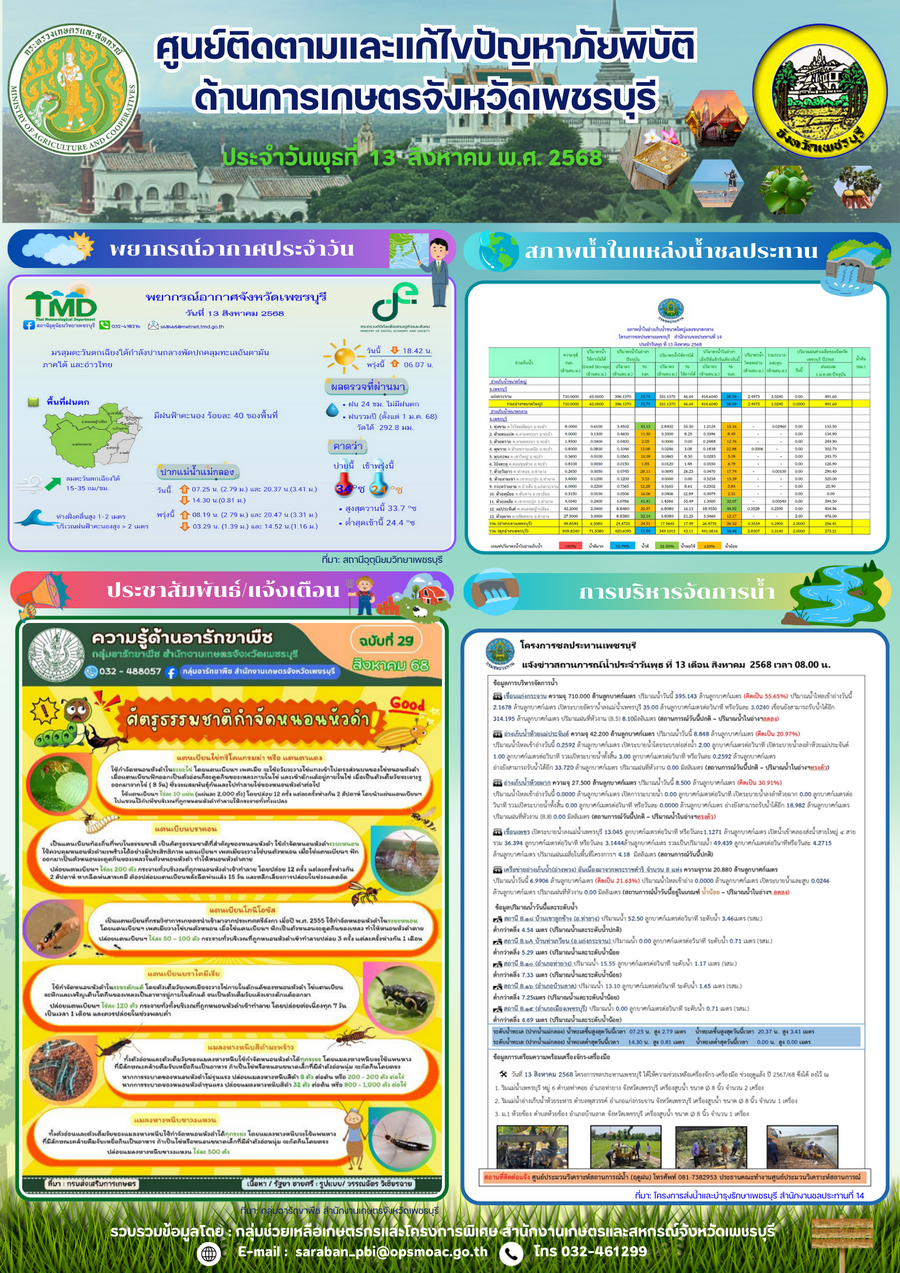 รายงานติดตามสถานการณ์และแก้ไขปัญภัยพิบัติ