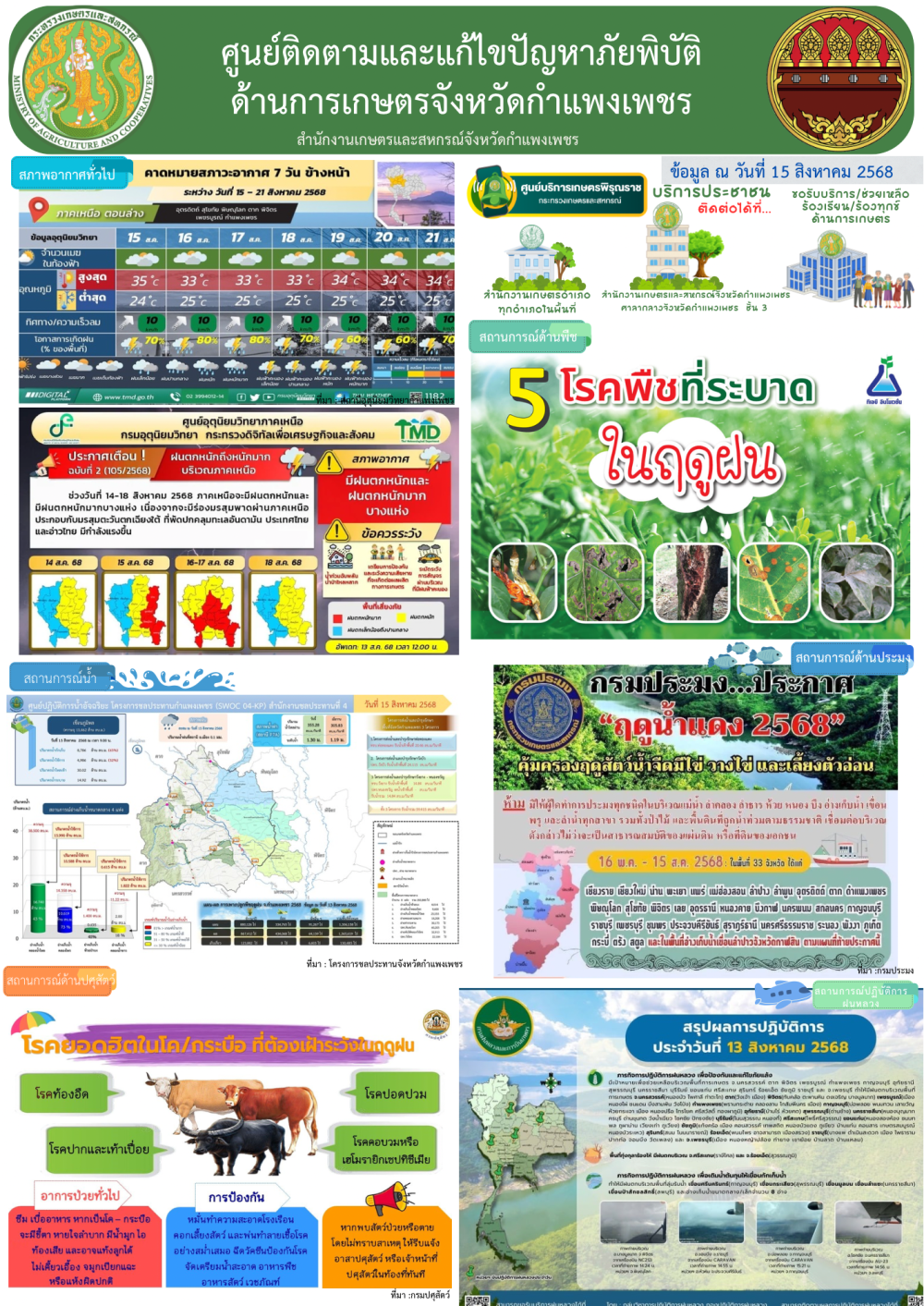 ศูนย์ติดตามและแก้ไขปัญหาภัยพิบัติด้านเกษตรจังหวัดกำแพงเพชร