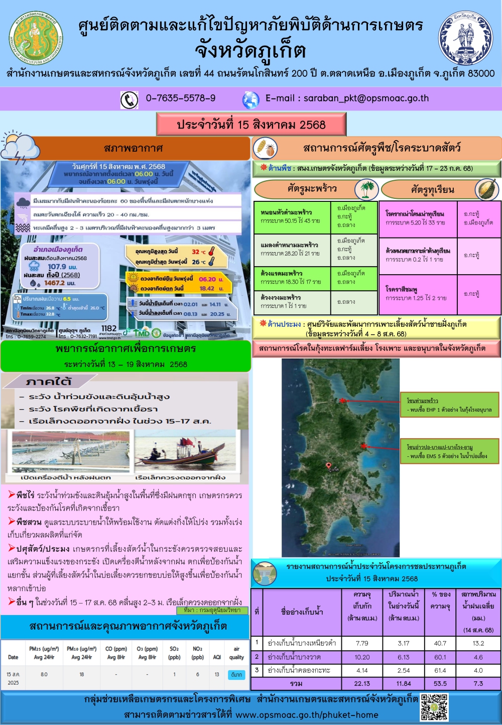 รายงานสถานการณ์ภัยพิบัติด้านการเกษตรจังหวัดภูเก็ตประจำวันที