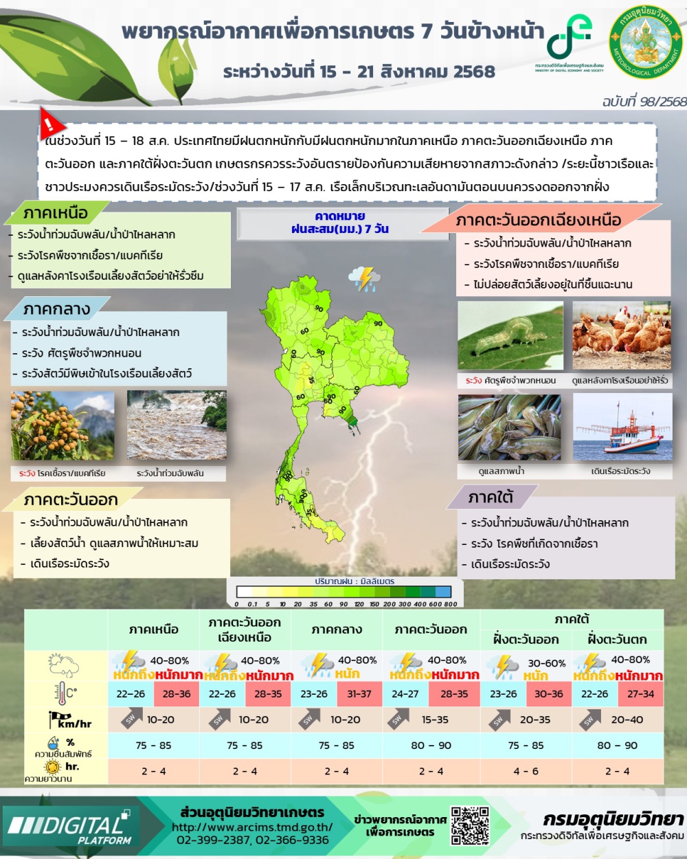 พยากรณ์อากาศเพื่อการเกษตร