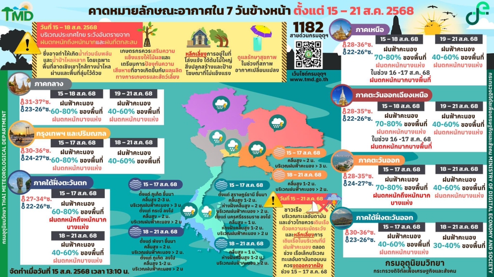 คาดหมายลักษณะอากาศ 7 วันข้างหน้า (15 – 21 สิงหาคม พ.ศ. 2568)
