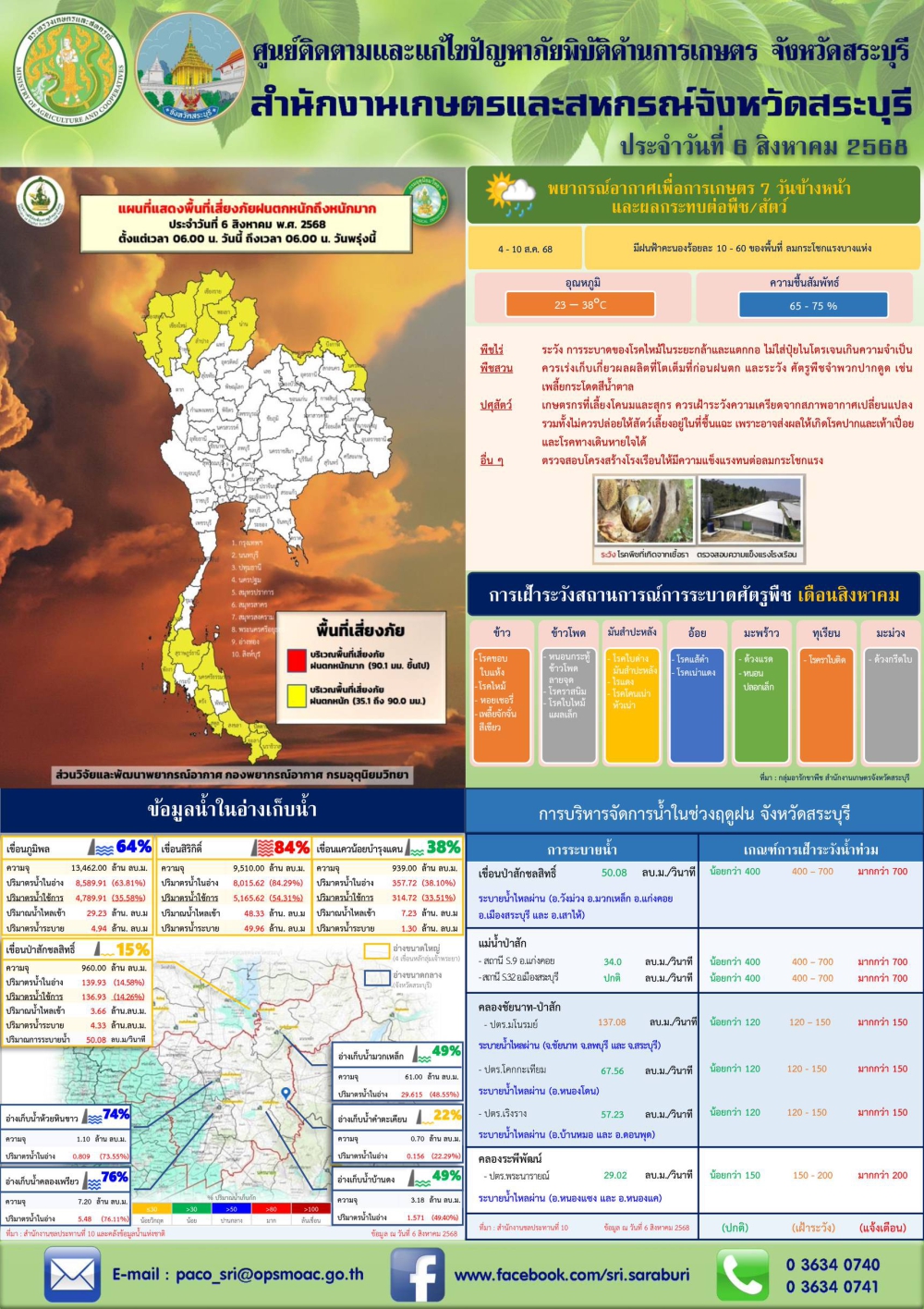 ข่าวประชาสัมพันธ์สถานการณ์ด้านการเกษตร