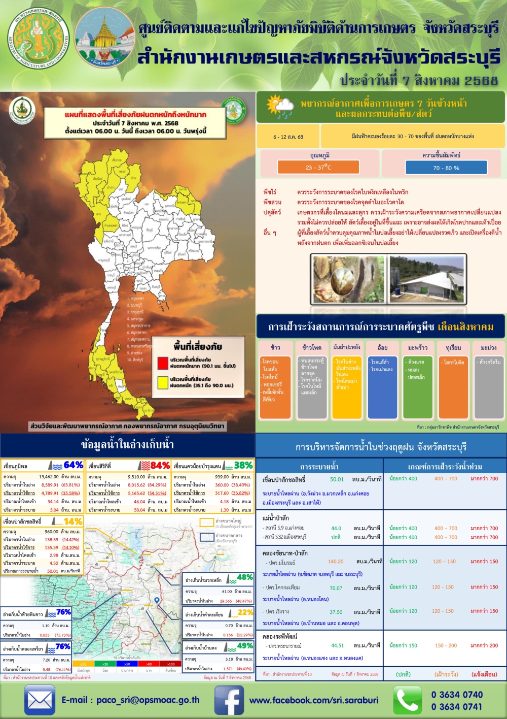 ข่าวประชาสัมพันธ์สถานการณ์ด้านการเกษตร