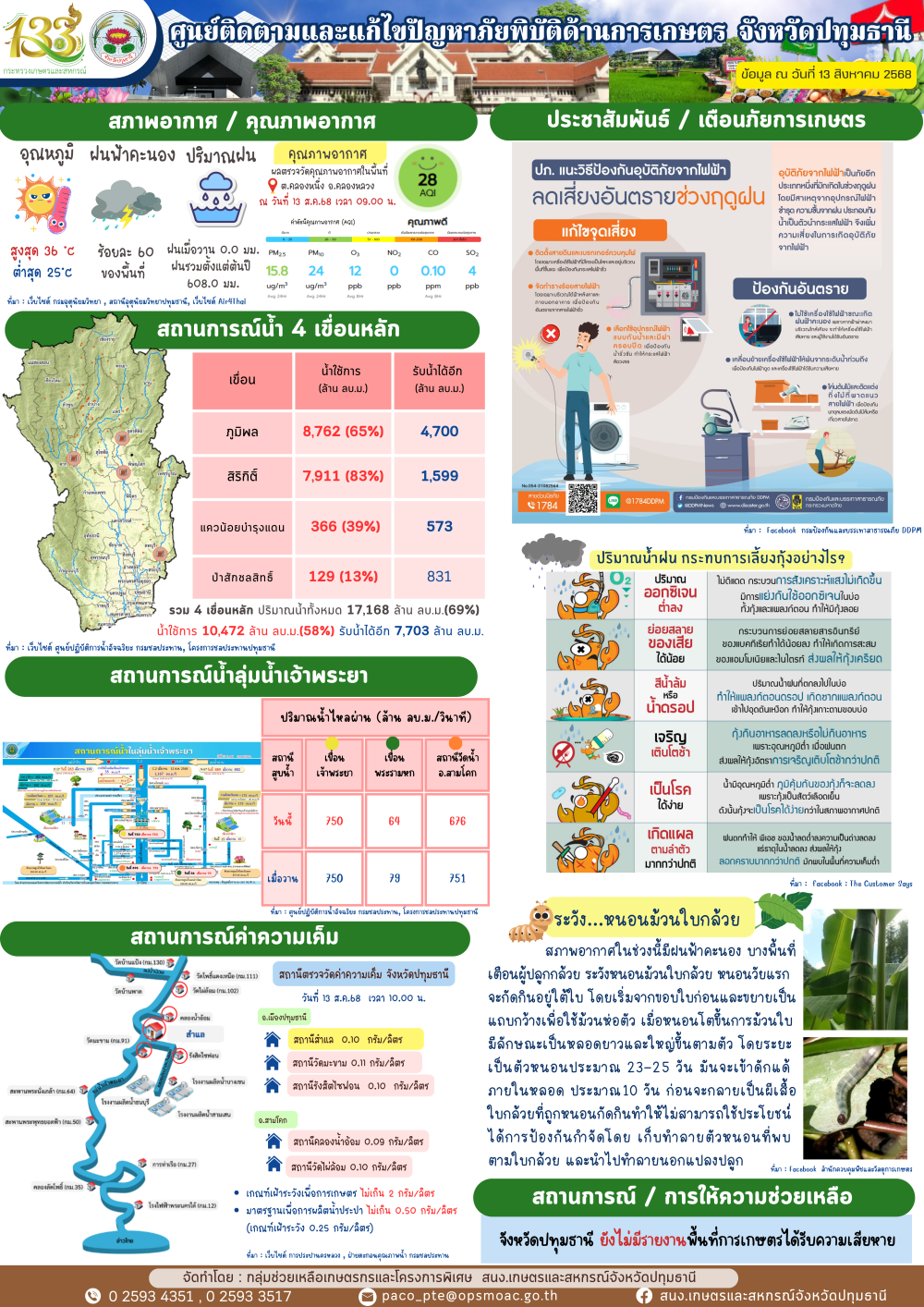 รายงานสถานการณ์ภัยพิบัติจังหวัดปทุมธานี