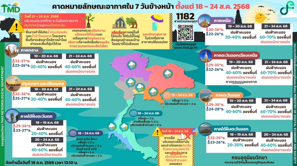 คาดหมายลักษณะอากาศ
