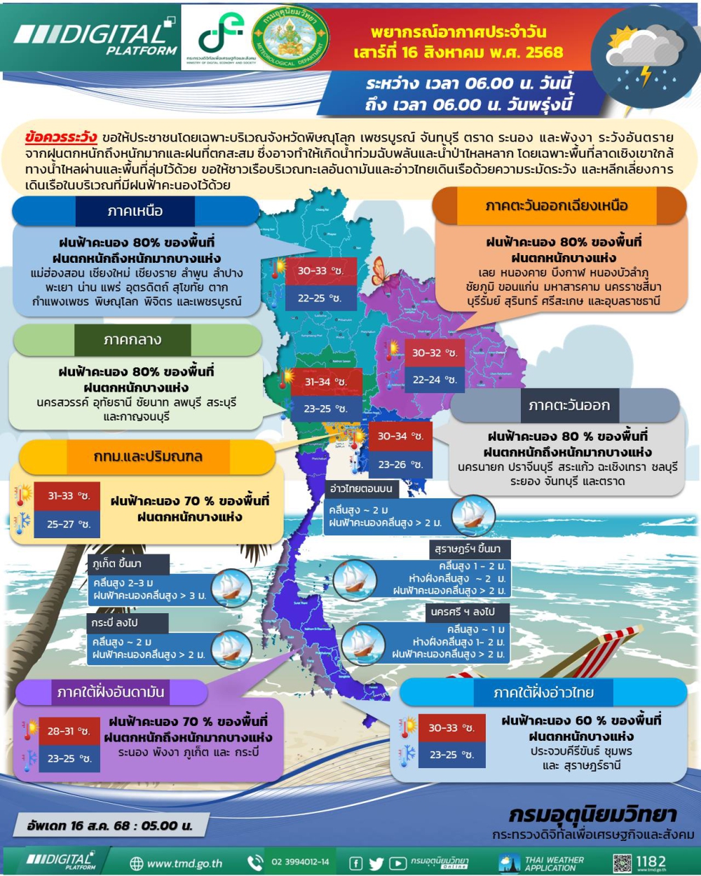 พยากรณ์อากาศประจำวันที่ 16 สิงหาคม 2568