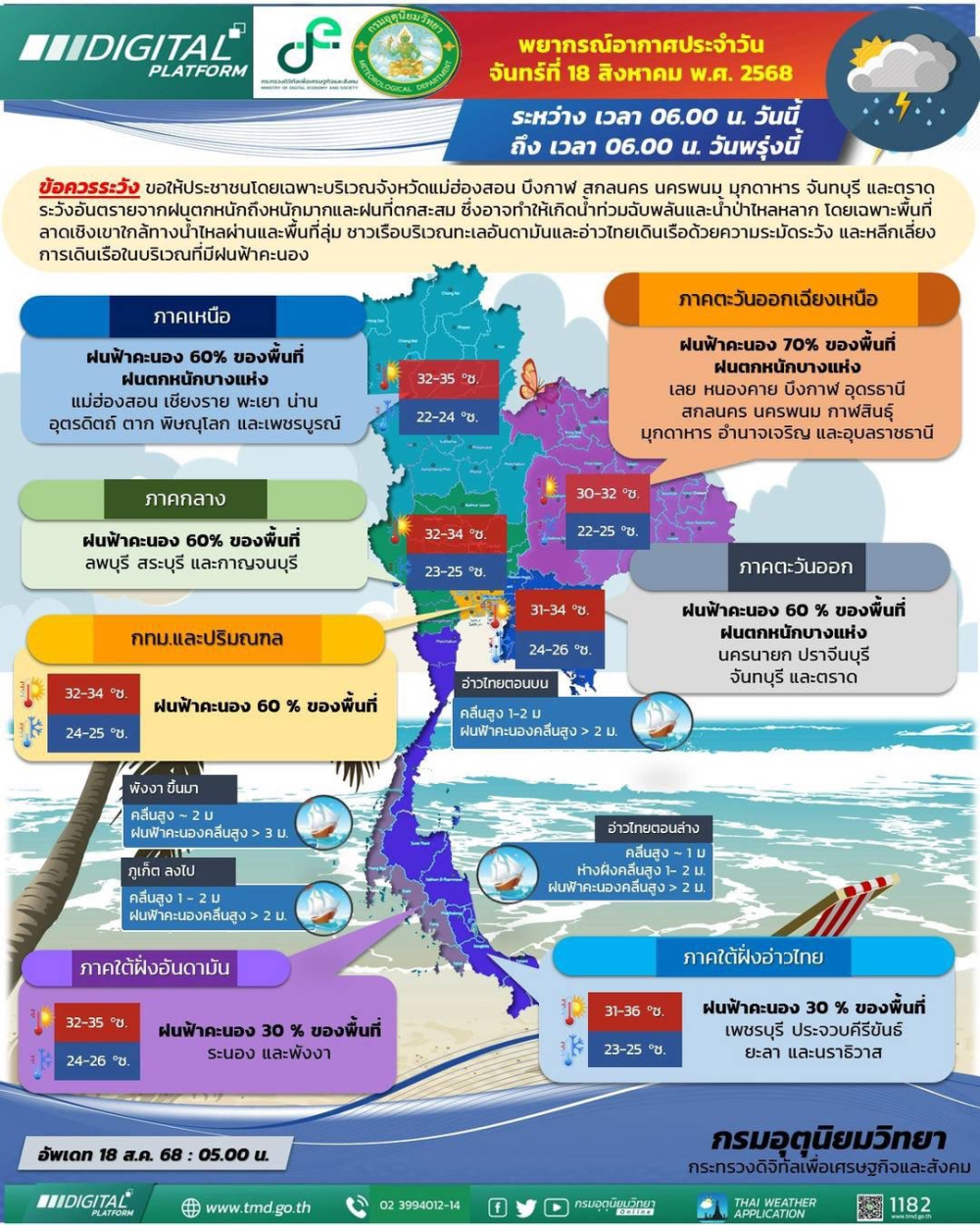 พยากรณ์อากาศประจำวันที่ 18/ สิงหาคม 2568