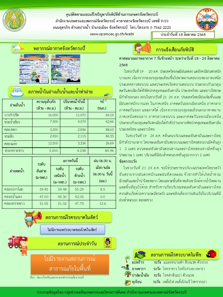 สภาพอากาศและสถานการณ์โรคระบาดในพืช