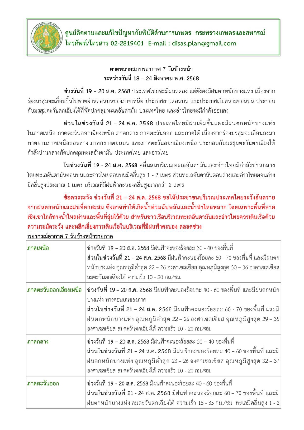 คาดหมายสภาพอากาศ7วันข้างหน้าระหว่างวันที่