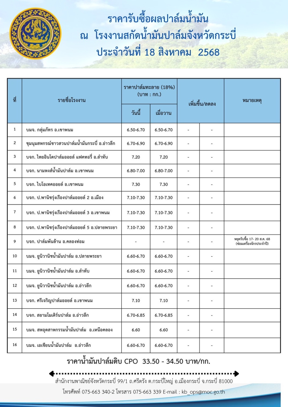 ราคารับซื้อผลปาล์มน้ำมัน