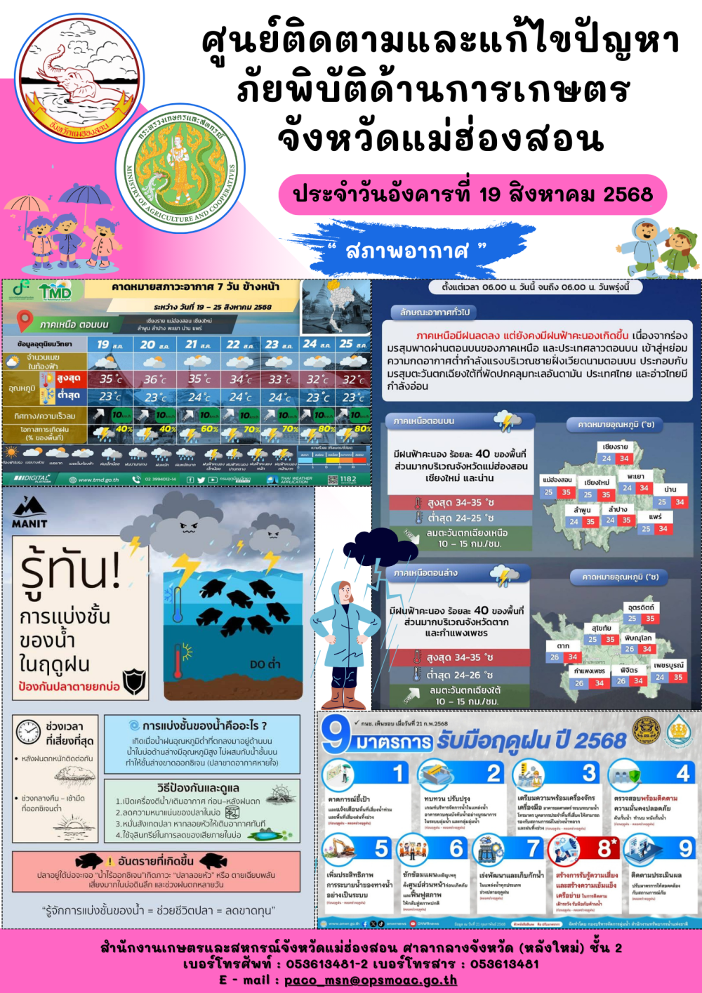ศูนย์ติดตามและแก้ไขปัญหาภัยพิบัติด้านการเกษตรจังหวัดแม่ฮ่องสอน19/8/2568