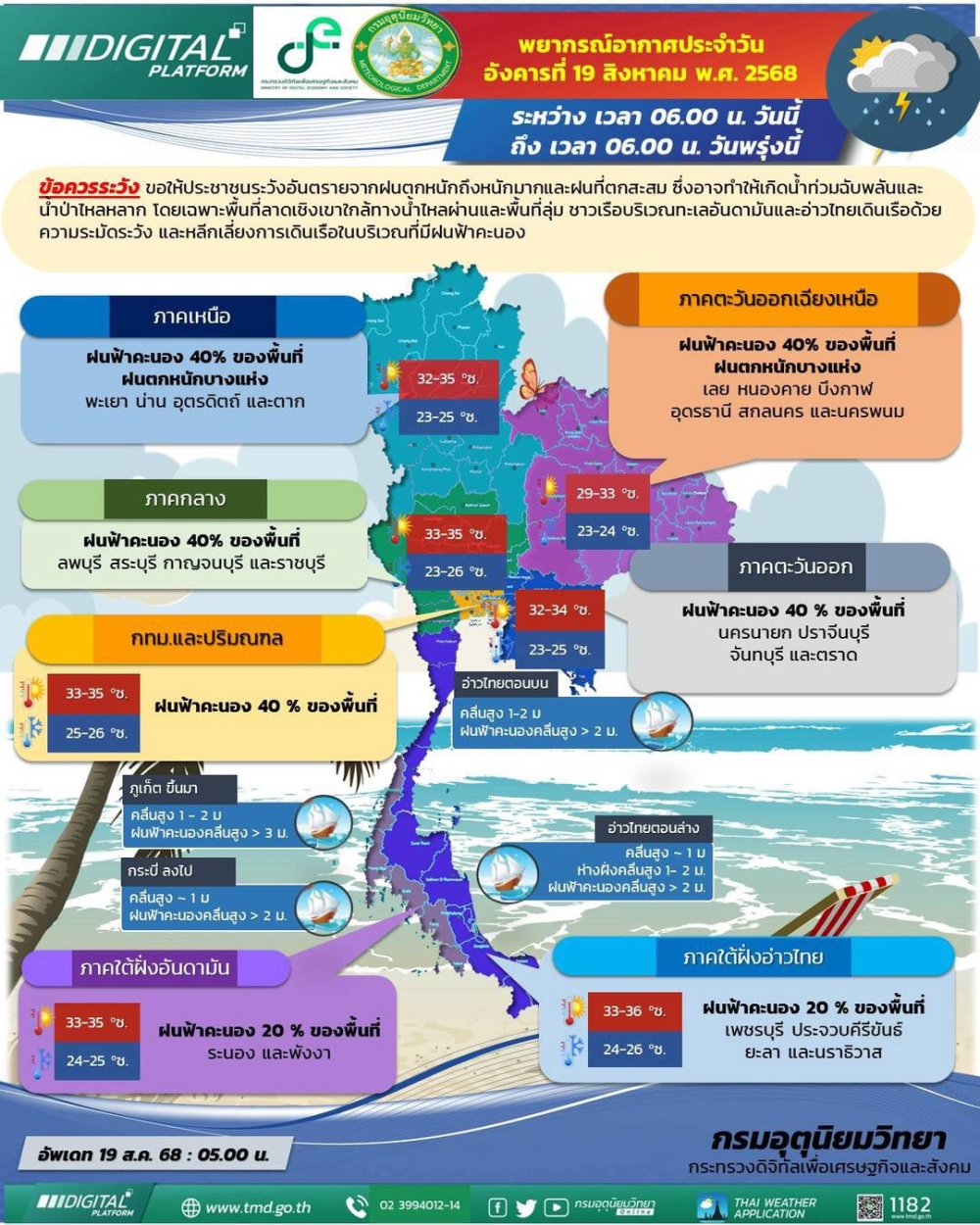 พยากรณ์อากาศประจำวันที่ 19 สิงหาคม 2568
