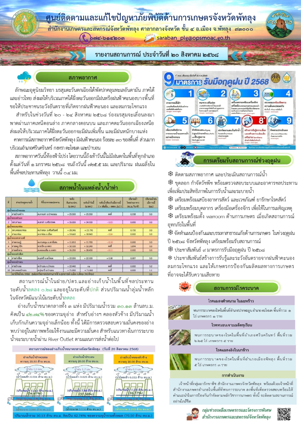 สรุปสถานการณ์ภัยพิบัติด้านการเกษตรในพื้นที่จังหวัดพัทลุง