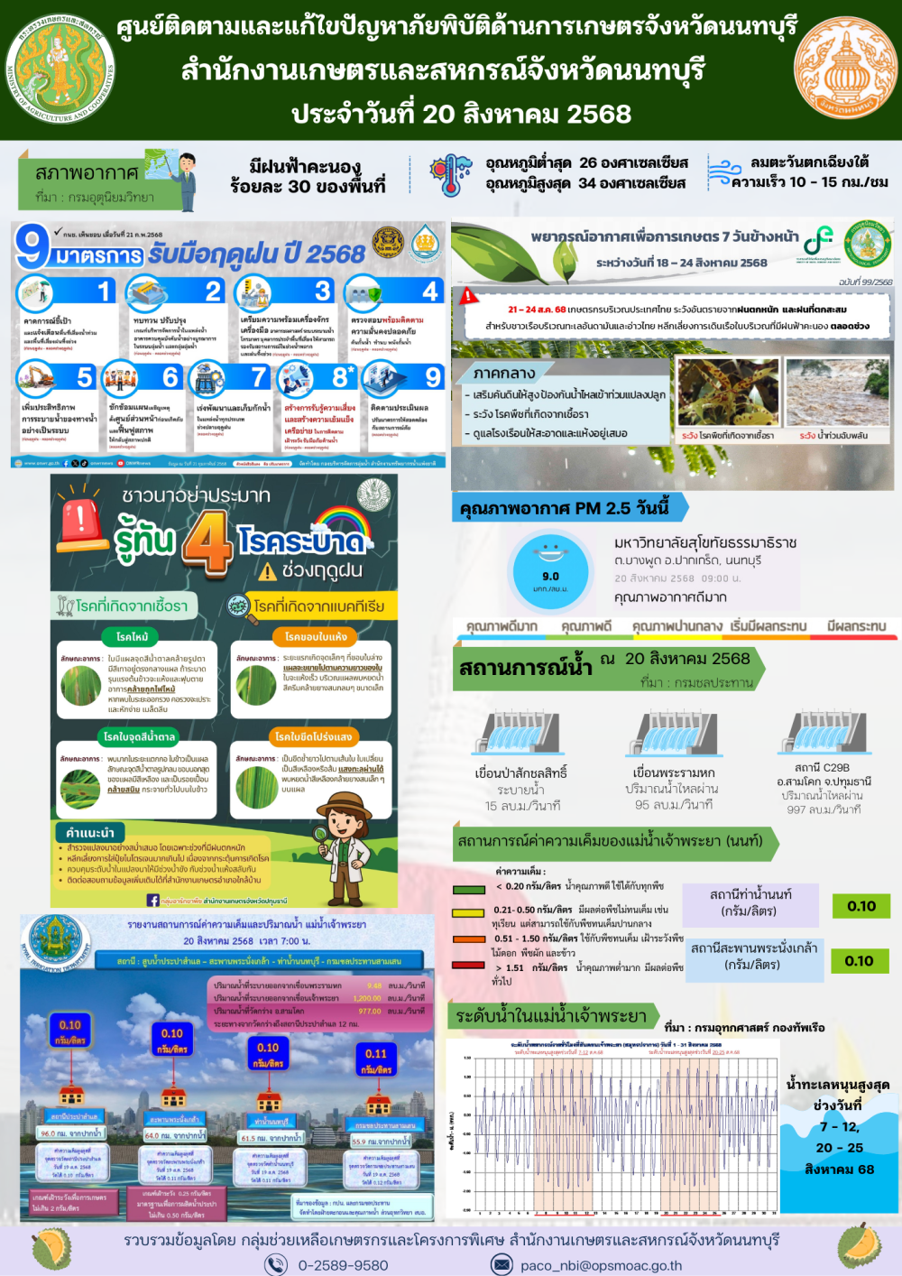 รายงานการติดตามและแก้ไขปัญหาภัยพิบัติด้านการเกษตรจังหวัดนนทบุรี