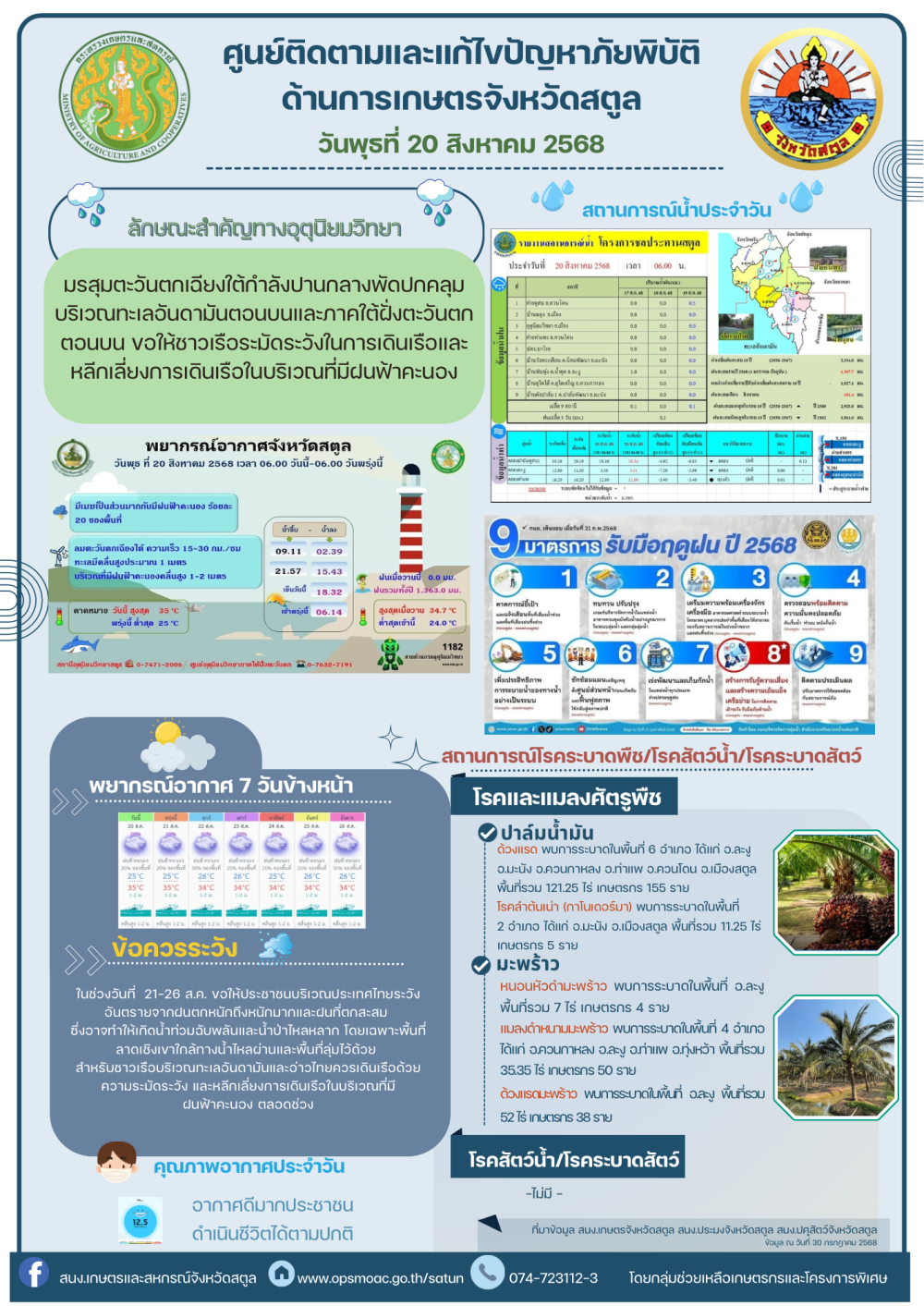รายงานศูนย์ติดตามและแก้ไขปัญหาภับพิบัติด้านการเกษตรจังหวัดสตูล