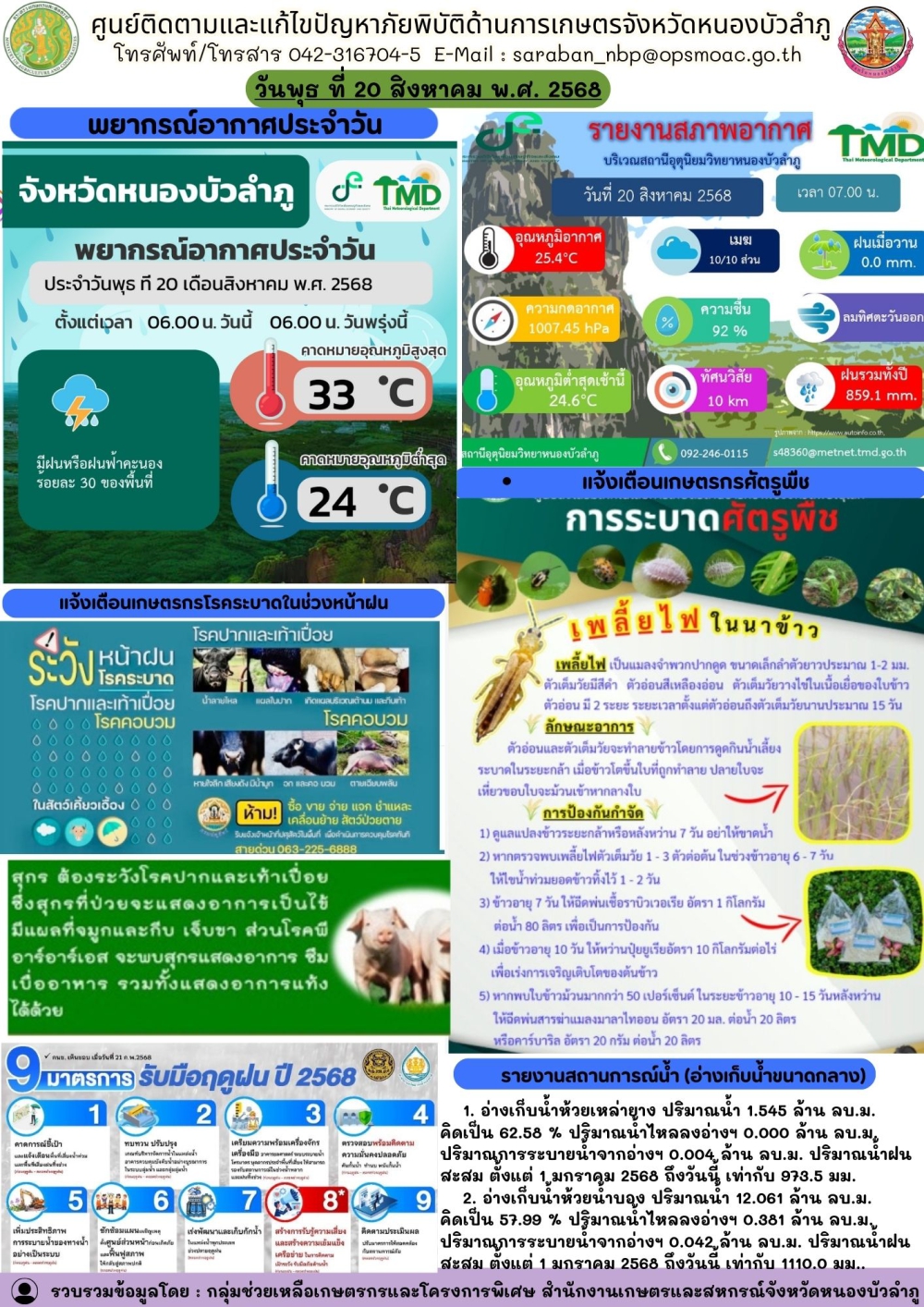 ศูนย์ติดตามและแก้ไขปัญหาภัยพิบัติด้านการเกษตรจังหวัดหนองบัวลำภู