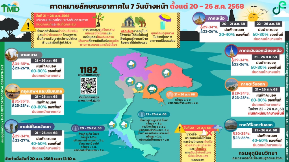 คาดหมายลักษณะอากาศ