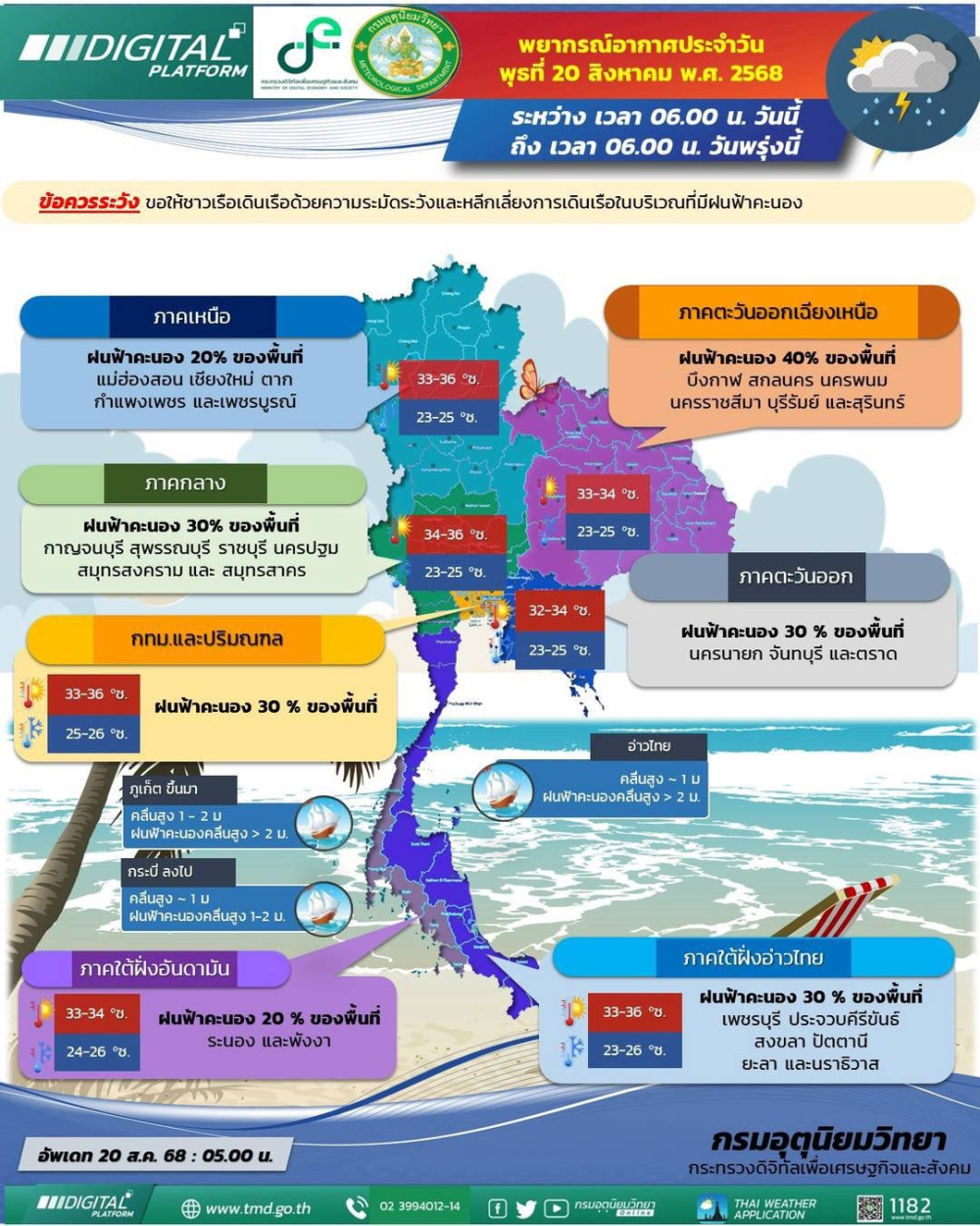 พยากรณ์อากาศประจำวันที่ 20 สิงหาคม 2568
