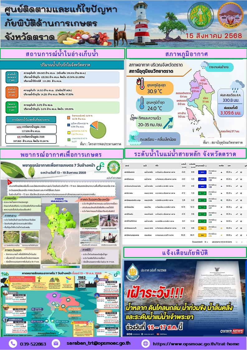 ศูนย์ติดตามและแก้ไขปัญหาภัยพิบัติด้านการเกษตรจังหวัดตราด