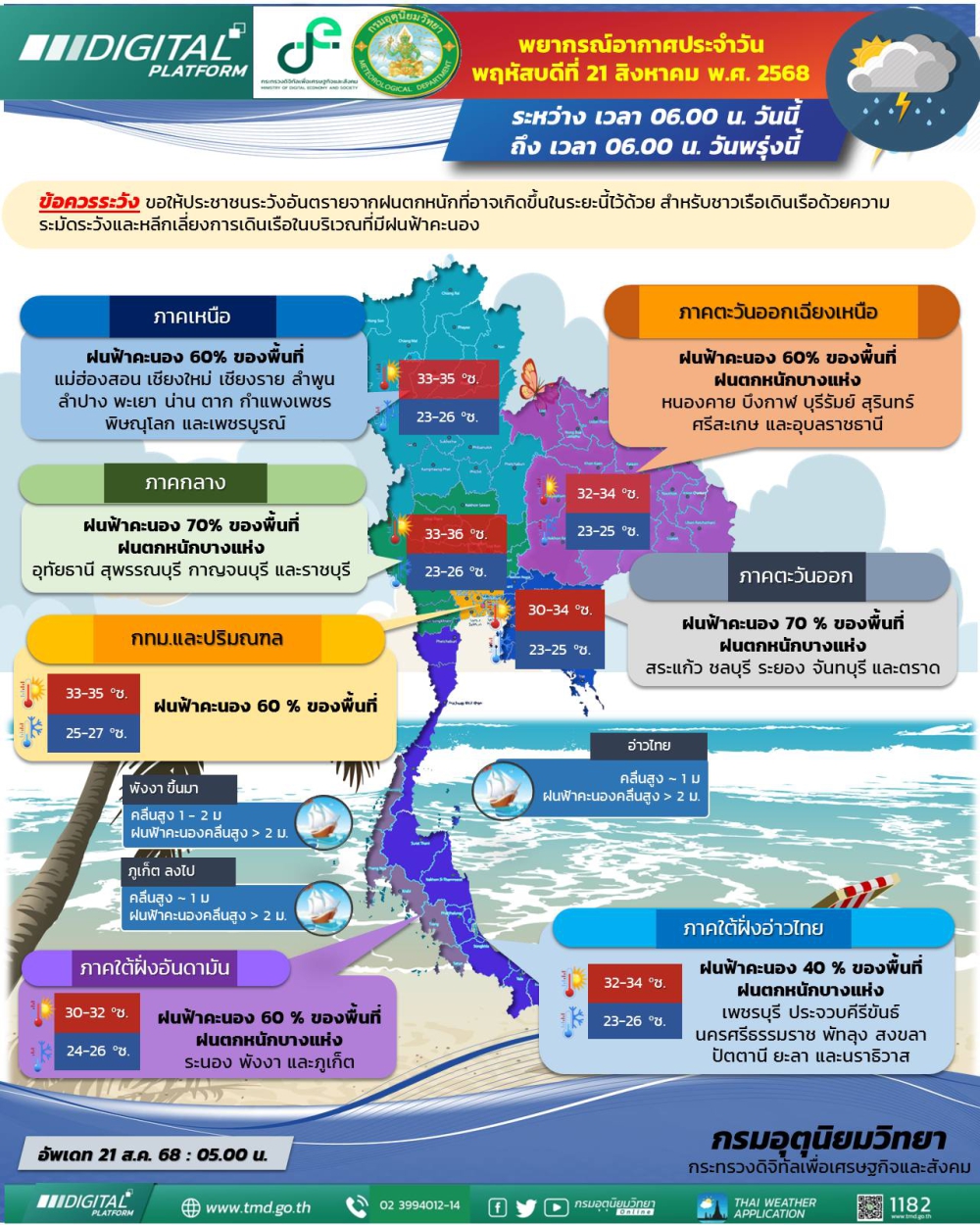 พยากรณ์อากาศประจำวันที่ 21 สิงหาคม 2568