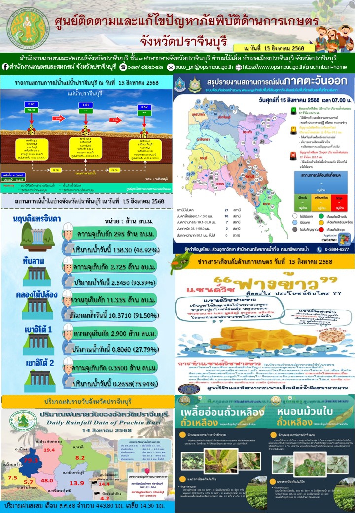 ศูนย์ติดตามและแก้ไขปัญหาภัยพิบัติด้านการเกษตร
