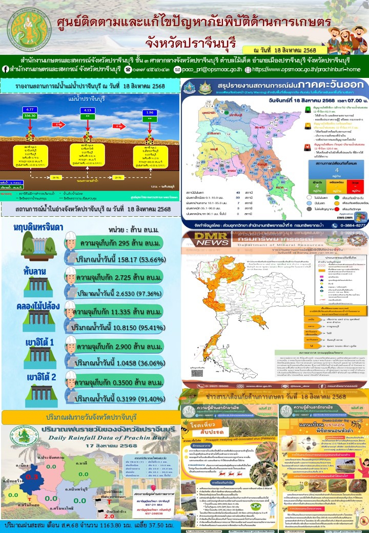 ศูนย์ติดตามและแก้ไขปัญหาภัยพิบัติด้านการเกษตร