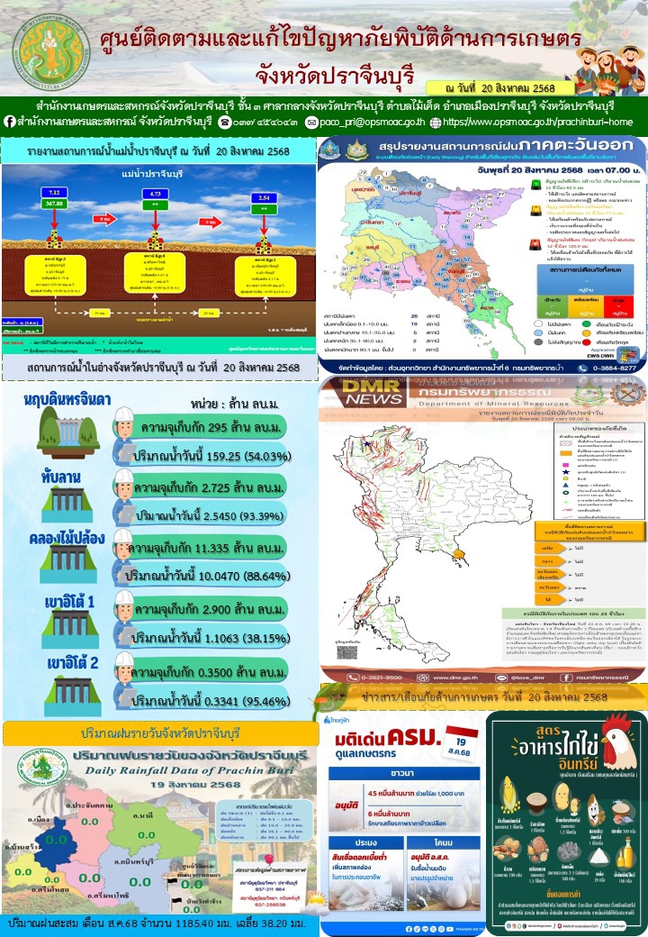 ศูนย์ติดตามและแก้ไขปัญหาภัยพิบัติด้านการเกษตร