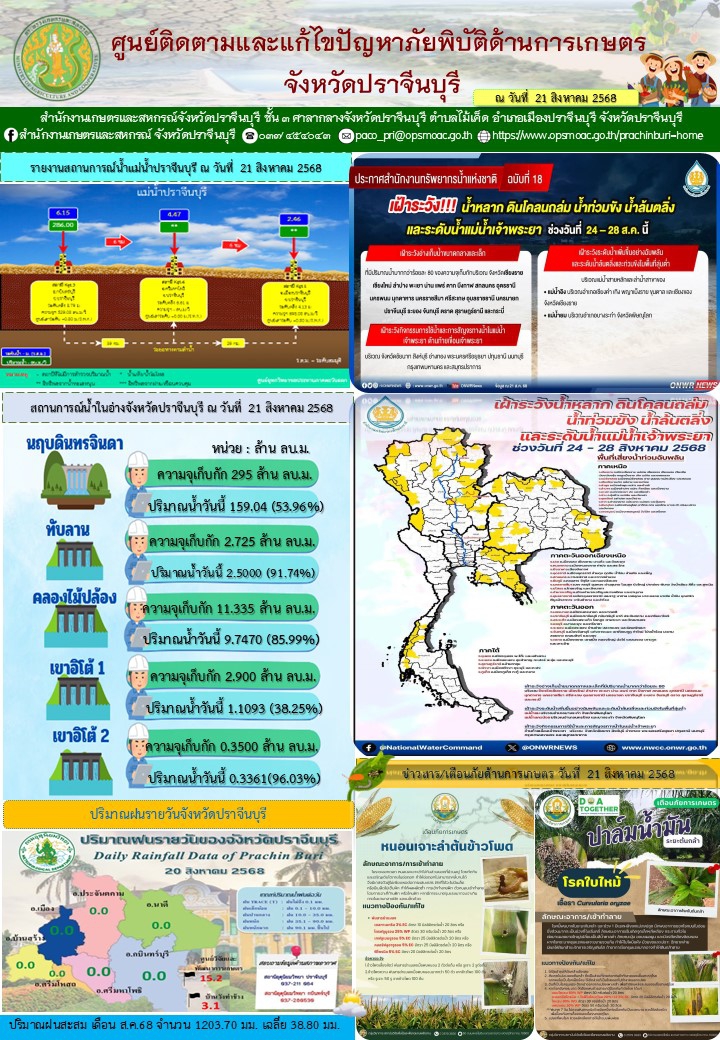 ศูนย์ติดตามและแก้ไขปัญหาภัยพิบัติด้านการเกษตร