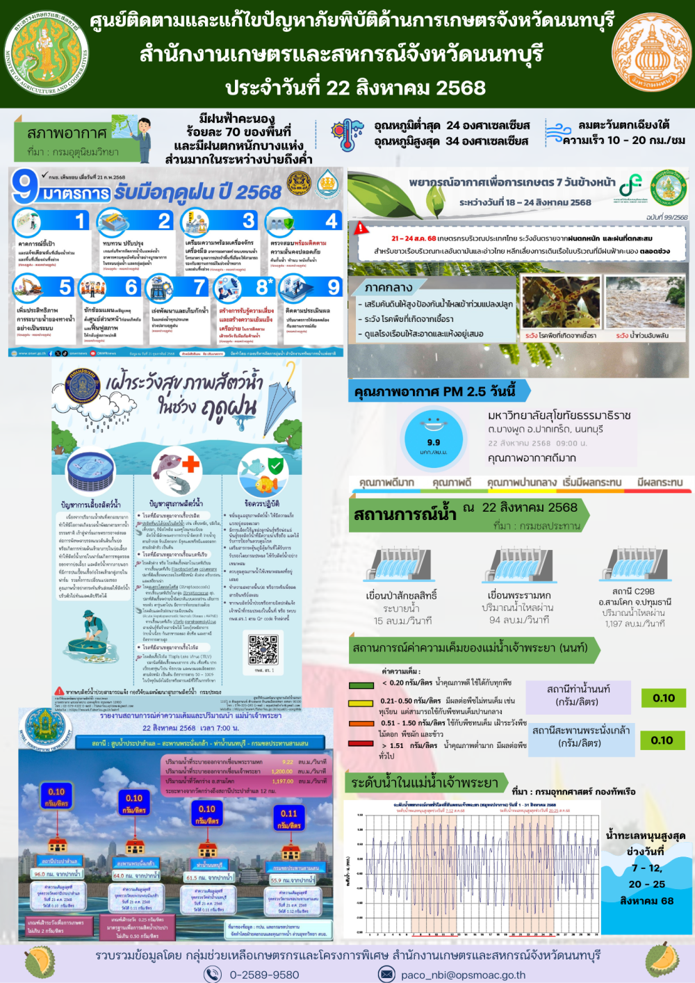 รายงานการติดตามและแก้ไขปัญหาภัยพิบัติด้านการเกษตรจังหวัดนนทบุรี