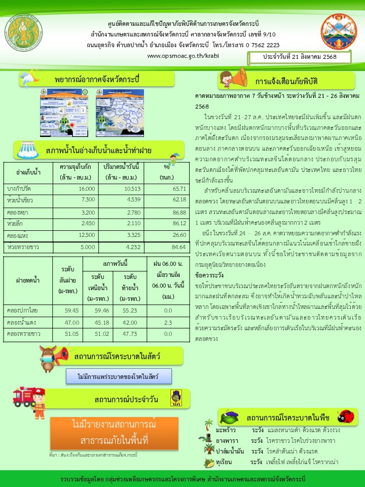 สภาพอากาศและสถานการณ์โรคระบาดในพืช