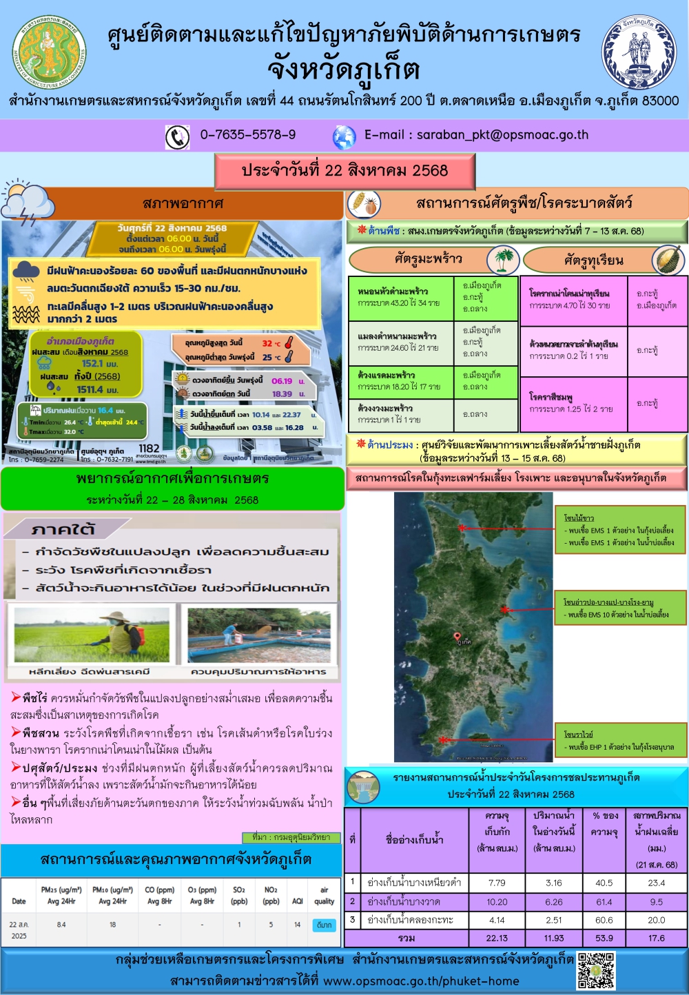 รายงานสถานการณ์ภัยพิบัติด้านการเกษตรจังหวัดภูเก็ตประจำวันที