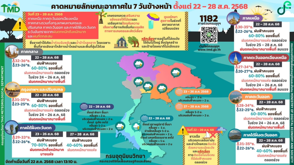 คาดหมายลักษณะอากาศ