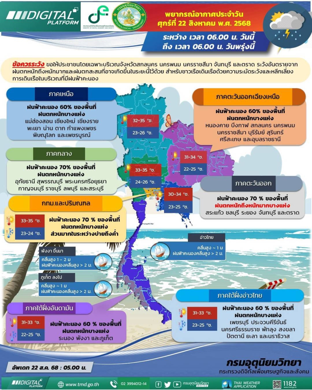พยากรณ์อากาศประจำวันที่ 22 สิงหาคม 2568