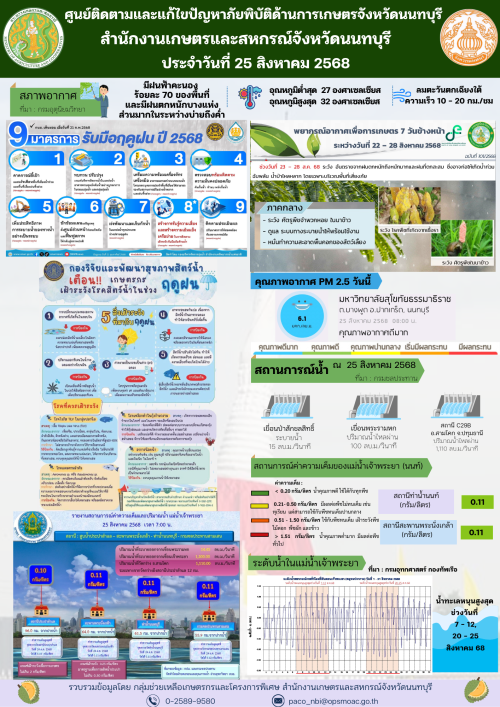 รายงานการติดตามและแก้ไขปัญหาภัยพิบัติด้านการเกษตรจังหวัดนนทบุรี