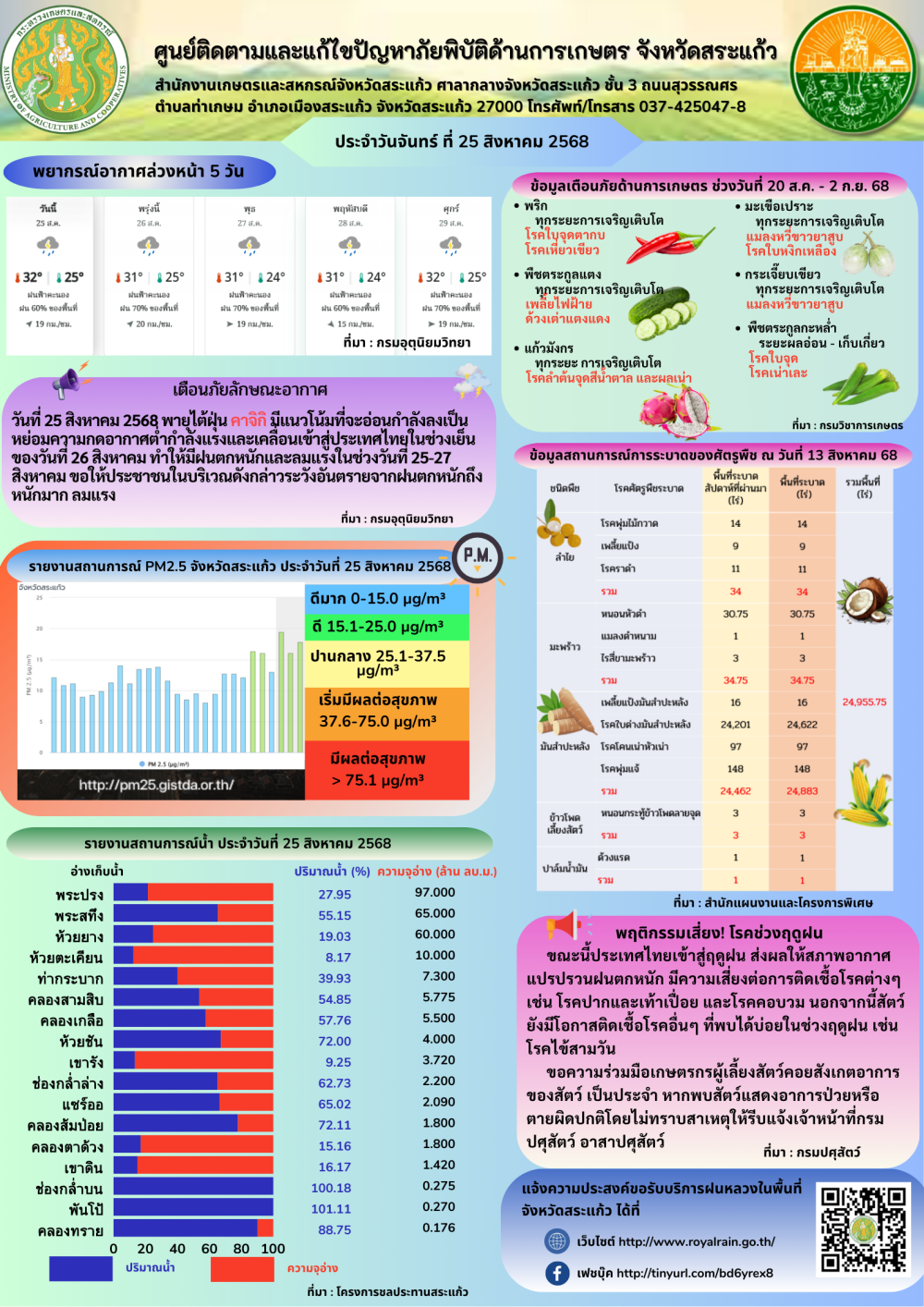 ศูนย์ติดตามและแก้ไขปัญหาภัยพิบัติด้านการเกษตร