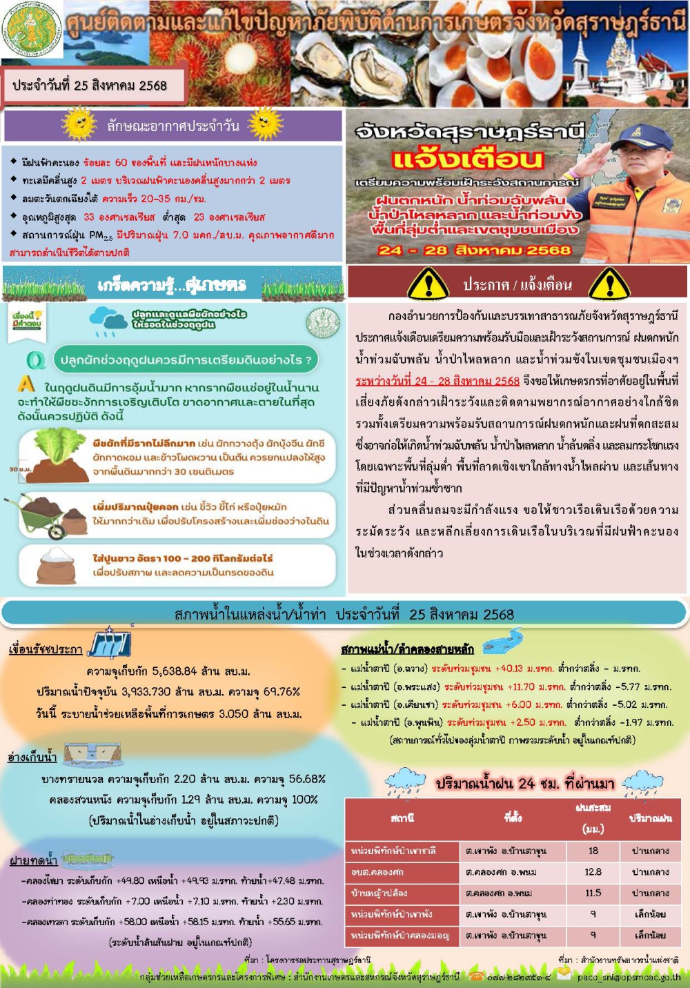 รายงานสถานการณ์ประจำวัน