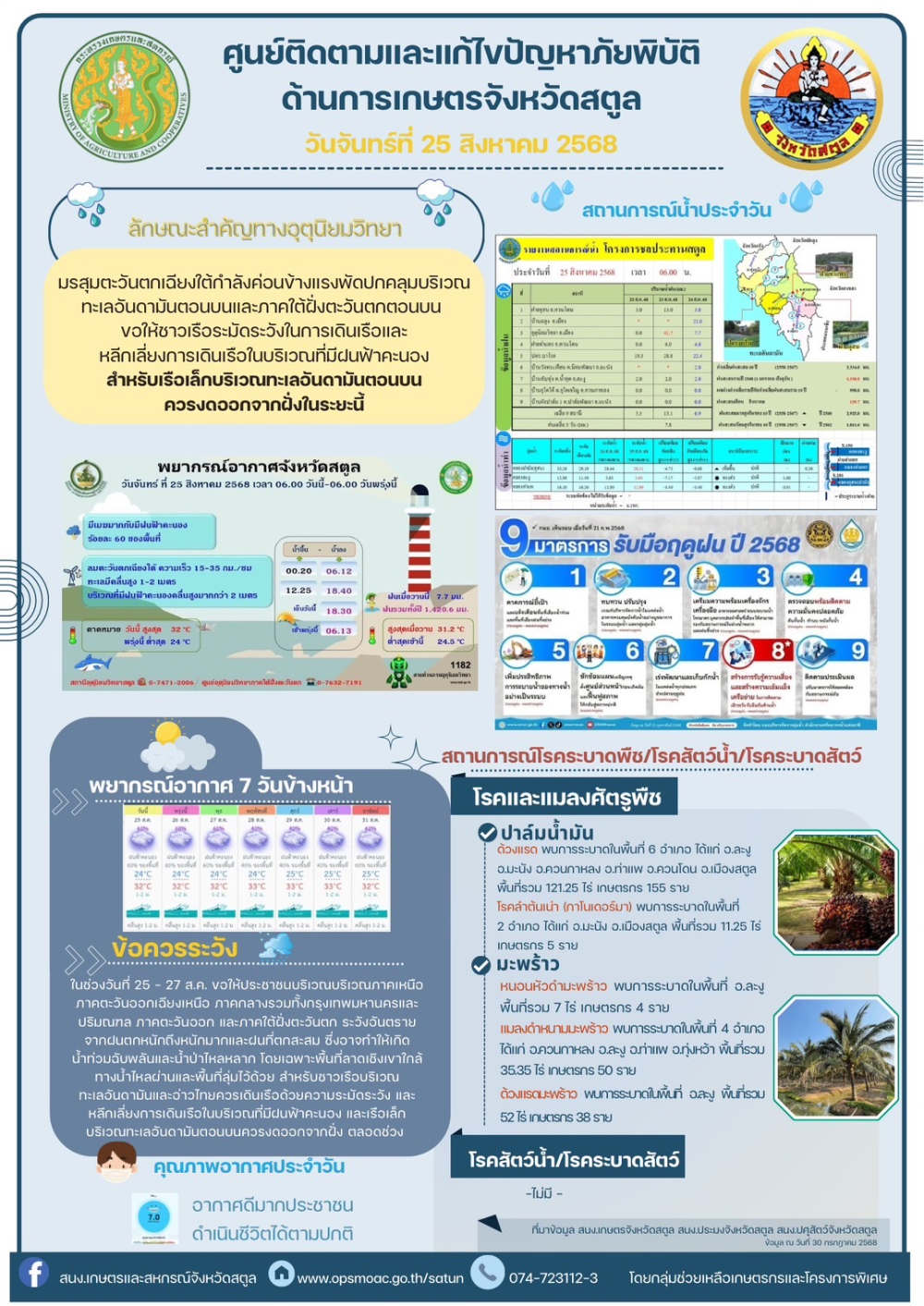 รายงานศูนย์ติดตามและแก้ไขปัญหาภัยพิบัติด้านการเกษตรจังหวัดสตูล