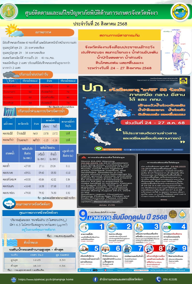 ศูนย์ติดตามและแก้ไขปัญหาภัยพิบัติด้านการเกษตรจังหวัดพังงา