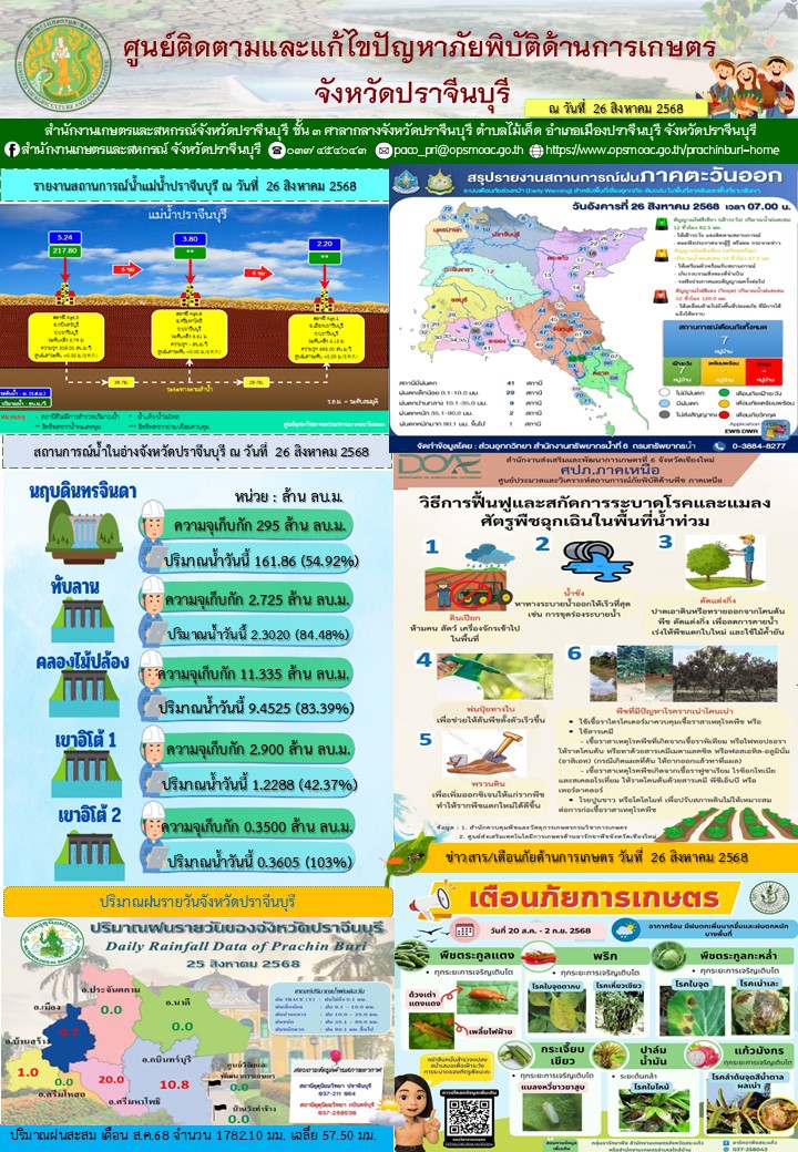 ศูนย์ติดตามและแก้ไขปัญหาภัยพิบัติด้านการเกษตร