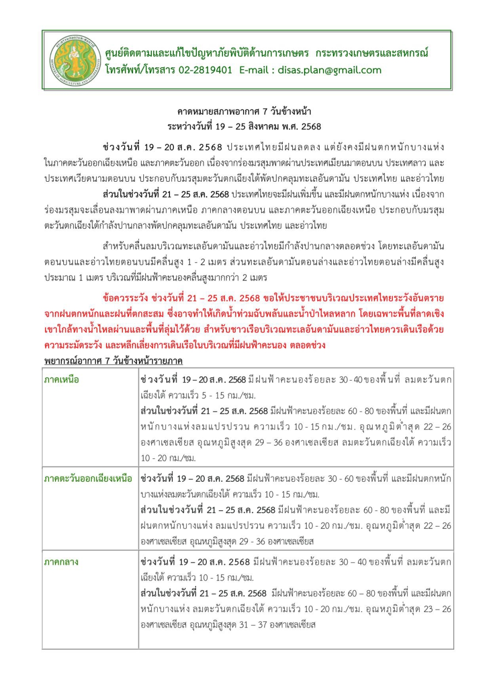 คาดหมายสภาพอากาศ7วันข้างหน้าระหว่างวันที่