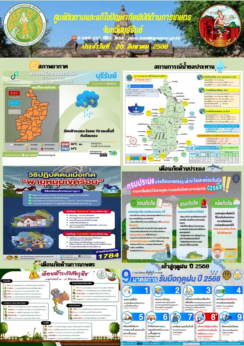 ศูนย์ติดตามและแก้ไขปัญหาภัยพิบัติด้านการเกษตรจังหวัดบุรีรัมย์