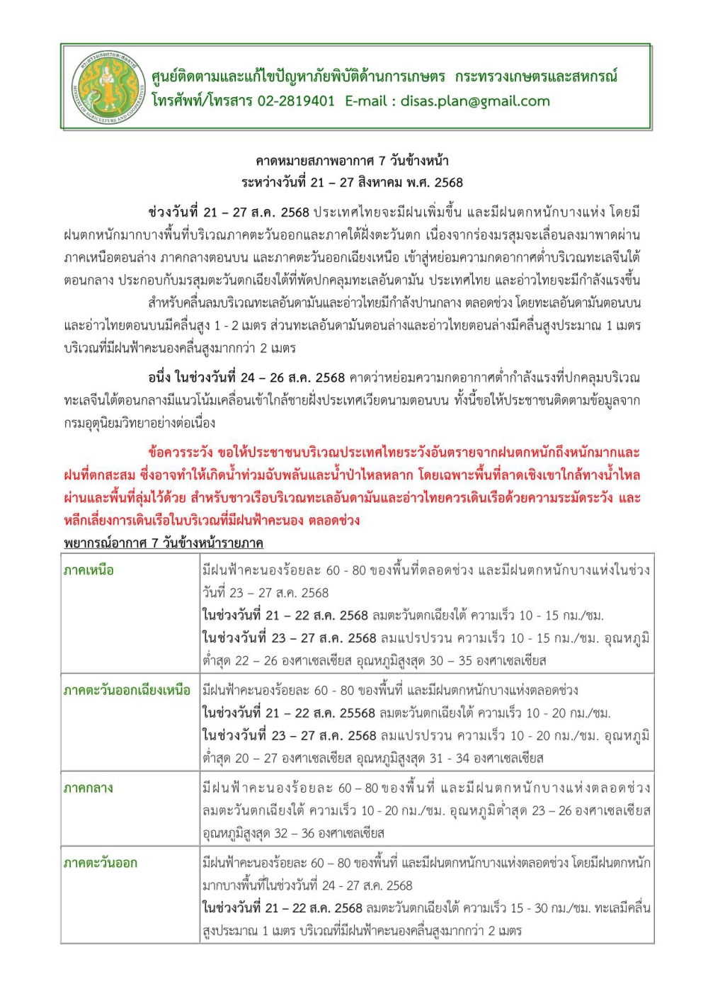 คาดหมายสภาพอากาศ7วันข้างหน้าระหว่างวันที่