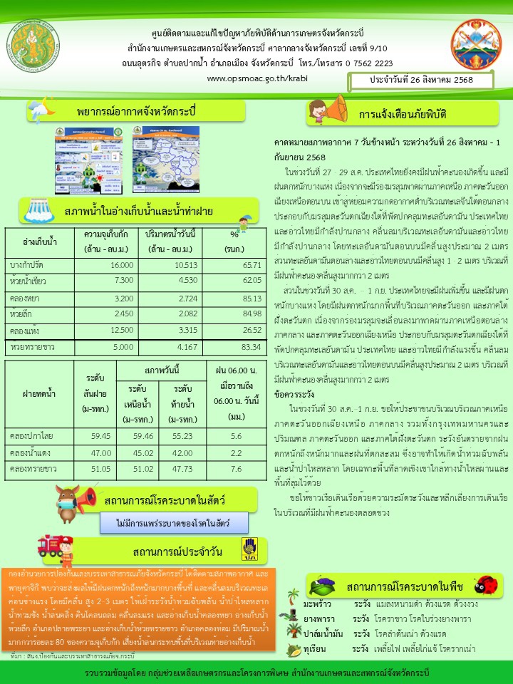 สภาพอากาศและสถานการณ์โรคระบาดในพืช