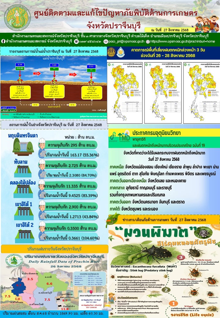 ศูนย์ติดตามและแก้ไขปัญหาภัยพิบัติด้านการเกษตร