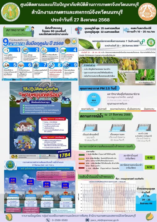 รายงานการติดตามและแก้ไขปัญหาภัยพิบัติด้านการเกษตรจังหวัดนนทบุรี
