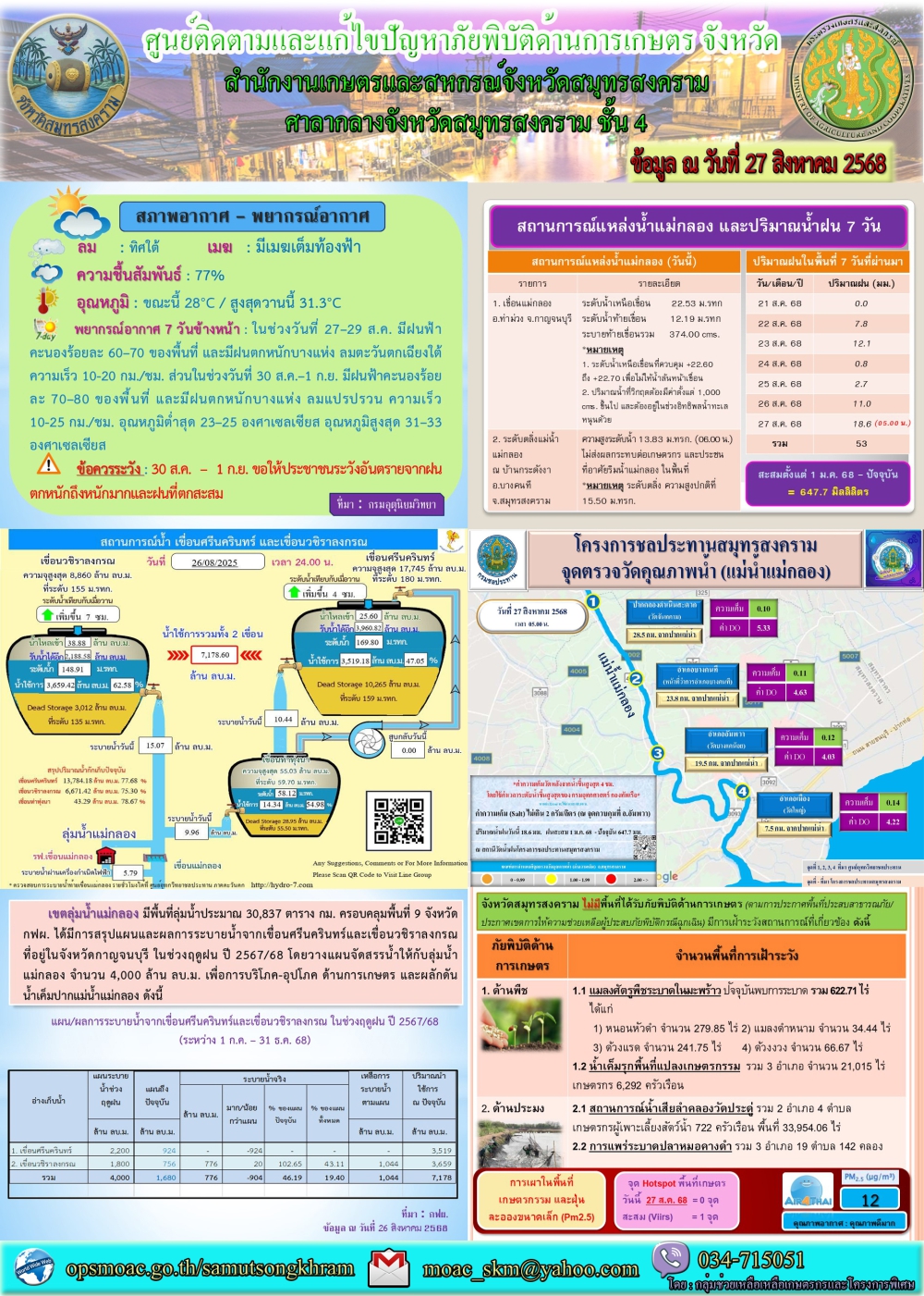 ประชาสัมพันธ์ศูนย์ติดตามและแก้ไขปัญหาภัยพิบัติด้านการเกษตร