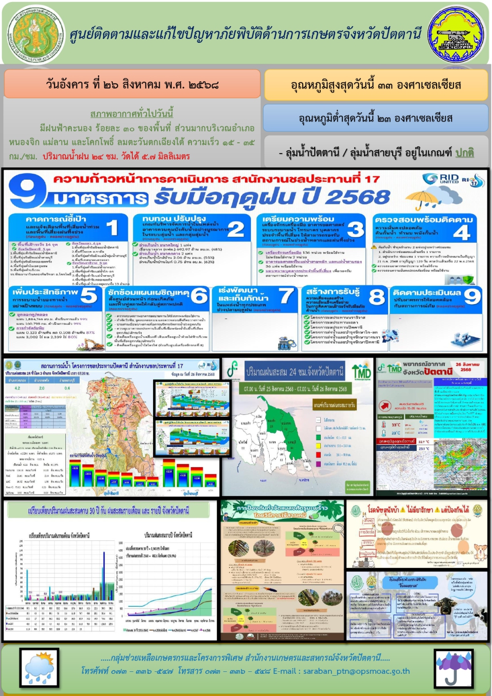 วันอังคารที่26สิงหาคม2568ศูนย์ติดตามและแก้ไขปัญหาภัยพิบัติด้านการเกษตรจังหวัดปัตตานี